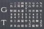 【巨人】阪神との３連戦でスタメン固定された結果ｗｗｗｗｗ【立岡阿部中井】