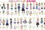 【画像】萌えアニメの体型比較キモすぎワロタｗｗｗ