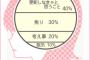 型にとらわれないSKE48荒井優希の円グラフの新しい使い方w