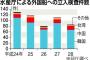 韓国、EEZ内の漁業の再交渉を日本に打診　日本は「違法操業への韓国の対策が不十分」と難色
