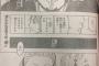 【悲報】ハンターハンター、再開2話目にして下書きが載るｗｗｗｗｗｗｗ