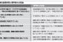 【韓国】文政権の脱原発指南役、高校生向け講演で「フクシマ怪談」吹聴　「今後300年間、サバやタラは絶対に食べてはいけいない」