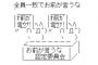 年少子を持つ私と友人Aが「ネグレクト」と噂されるようになり、犯人を調べたらBママ→保護者会で問い詰めたらBママは涙ながらに叫びだしたんだが…