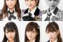 【悲報】木下百花が卒業し、NMB一期生は残り5名・・・