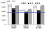 大学生をもつ世帯の年収820万 → 全国平均550万　大学無償化するとどうなるか、猿でもわかるな