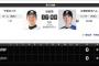 試合実況　9月3日17:00～ ロッテ－日本ハム (先発 二木×石川直)