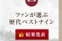 【悲報】公式ファン投票でタイガース80年間の歴代ベストナインが発表されてしまう