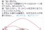 【画像】北朝鮮「ミサイル発射！怯えろ日本人！」日本人「みんな聞いて！北朝鮮は本当に日本に当てたいわけじゃない！」北朝鮮「！？！？」