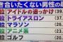 付き合いたくない男性の趣味第一位はアイドルの追っかけ