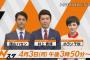 【放送事故】TBSのNスタ、民進党・前原代表にとんでもないテロップを合わせてしまうｗｗｗｗｗｗｗｗｗｗｗ