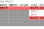 【朗報】明日にもDeNAの3位CS進出が決定【CSクリンチ２】