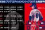【稲葉ジャパンメンバー発表】DeNAからは山﨑、今永、桑原が選出！