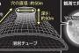 韓国人「日本が月に巨大なトンネルがあると発表！月探査機“かぐや”で判明・・・はぁ、韓国はいつになったら（ﾌﾞﾙﾌﾞﾙ）」