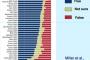 【画像】進化論を信じてる国ランキングｗｗｗｗｗｗｗｗｗｗｗｗｗｗｗ 	