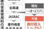 【衝撃】映画業界、JASRACの音楽使用料値上げに「ハリウッドやディズニーしか上映されなくなる…」