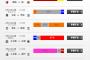 【投票】ACL決勝・浦和×アルヒラル&J1第33節の結果予想！