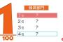 100人分の1位　強肩部門2017