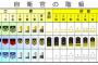 将校は大卒。軍曹は中卒。でも将校は仕事が分からないので歴戦の軍曹に仕事を聞いていた！
