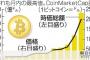 【税逃れ対策】ビットコイン長者、国税当局が投資家のリストアップ着手へｗｗｗｗｗｗｗｗｗｗｗ