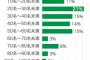 地元有名企業の重役を父に持つ新婦。私は同僚として式にも参加したんだけど、なんと上司2人を二次会に呼んでなくてびっくりしたわ…