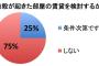 【お部屋探し】自殺が起きた部屋の賃貸、25%が「条件次第で検討」　事故物件調査