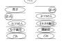 講義で後から来るｵﾄﾓﾀﾞﾁのために席を取ってるバカなんなの？大学生にもなって友達と隣同士でないと授業も受けられないの？