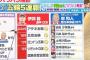 【週刊文春砲】栄和人が伊調馨にしたパワハラまとめが酷すぎる！強化本部長が五輪5連覇を圧力かけ妨害中！2ch「日本の宝だろ、レスリング界のためクビにするべき」(元教え子の嫁画像有)