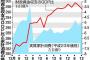 【衝撃】安倍首相、消費税8％引き上げに後悔かｗｗｗｗｗｗｗｗｗｗｗｗｗｗｗｗｗ