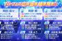 【AKB48】バトルフェスティバル広告選抜結果発表！1位は岡田奈々！！【チョコミン党】