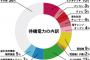 嫁「電気代がもったいない！」→洗濯機や炊飯器、テレビなど家電のコンセントを頻繁に抜き差しするんだが、そのせいで1〜2年で修理or買い替えになる…