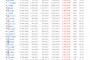 2017年度取得分SR課金ランキング、結果発表ぉぉぉぉぉぉぉぉぉぉぉぉ 	