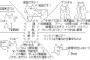 【WJN】テレビ局スタッフ「指原莉乃はなにか嫌なことがあると『秋元康に報告する』と言って脅される」