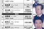 韓国人「日本は自前で民主主義を実現したことのない国」