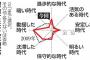 平成とは？ → 調査した結果・・・