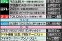 【衝撃】山口達也が出演する番組やCM、今後の対応まとめがコチラ