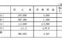 【悲報】P社「カーナビが売れない！！ どうしたらええんや！？」