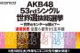 『AKB48 53rdシングル 世界選抜総選挙』速報発表がニコニコ生放送にて配信！全国の街頭ビジョンでも放送