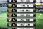 【プロスピA】活躍選手予想は報酬がよければ神イベやったのになあ