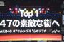 メンバーが聞きたい48G楽曲でチーム8「47の素敵な街へ」が1位を獲得！【オープニングアクト】