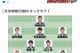 【悲報】宇佐美、スタメン 	