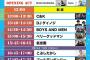 けやき坂46出演！7/28開催『SUNNY TRAIN REVUE 2018』タイムテーブルが判明