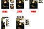 「CSゲーにガチャ要素入れるな」「オン有料化するな」←これゲーム買わないのが悪いのでは？