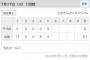 【悲報】広島の広陵高校さん、相手高校を1回戦から21‐0で破ってしまう。