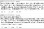 女性「東北の人は放射能汚染されてる食べ物を被災地に送るな。現金を送ってほしい。」ｗｗｗ