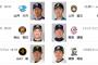 【朗報】今日のプロ野球、5試合をBSで放送