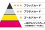 ゴールドカードが欲しい。