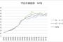 NPBの平均年俸が15年ほぼ横ばいってヤバくない…？