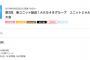 「第2回新ユニット結成！AKB48グループユニットじゃんけん大会」チケット先行発売8月28日から受付開始