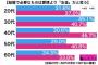 まんさん「定収入の旦那と結婚して後悔した…」。ネットで賛同する声が殺到