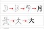 野獣先輩、象形文字だった